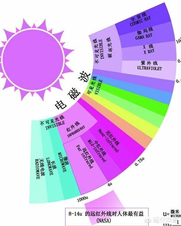 量子力学为什么要选用“波粒二象性”来描述微观粒子运动？984 / 作者:小詠。 / 帖子ID:46164