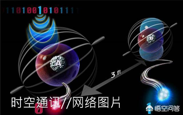 量子力学的测不准原理会不会是因为人类现在观测技术跟不上？你怎么看？997 / 作者:philon / 帖子ID:46165