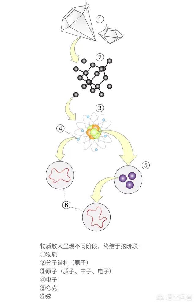 为什么科学界的两大支柱是相对论和量子力学？为什么弦理论和M理论没有上榜？824 / 作者:雨云儿 / 帖子ID:46170