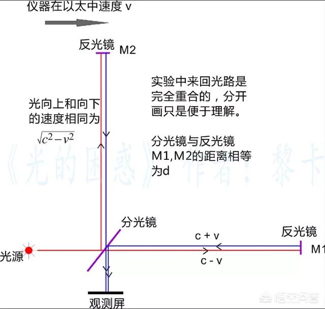 为什么科学界的两大支柱是相对论和量子力学？为什么弦理论和M理论没有上榜？614 / 作者:雨云儿 / 帖子ID:46170
