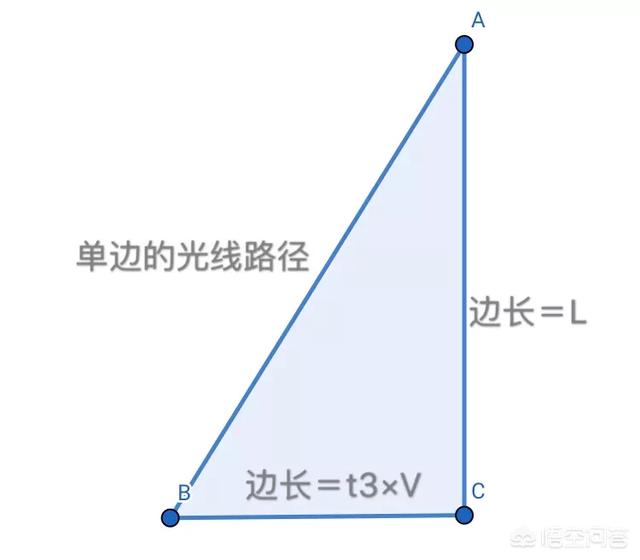 为什么科学界的两大支柱是相对论和量子力学？为什么弦理论和M理论没有上榜？929 / 作者:雨云儿 / 帖子ID:46170