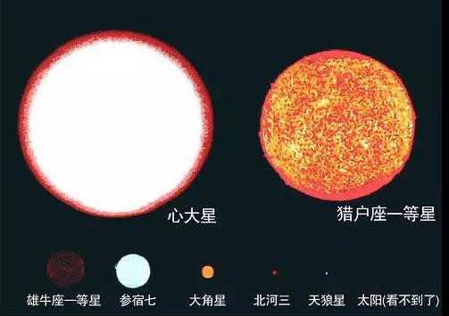 太阳多大？地球多大？在宇宙中连个细菌都算不上！842 / 作者:ejinjing / 帖子ID:46204