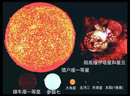 太阳多大？地球多大？在宇宙中连个细菌都算不上！621 / 作者:ejinjing / 帖子ID:46204