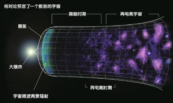 宇宙大爆炸的光可能会“回到未来”969 / 作者:tgboler / 帖子ID:46215