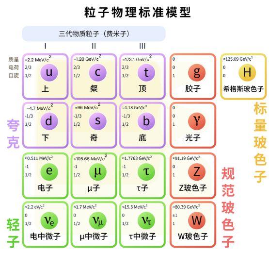 经过物理学家100多年的接力，人类终于了解了4.9%的宇宙！88 / 作者:nestnall / 帖子ID:46303