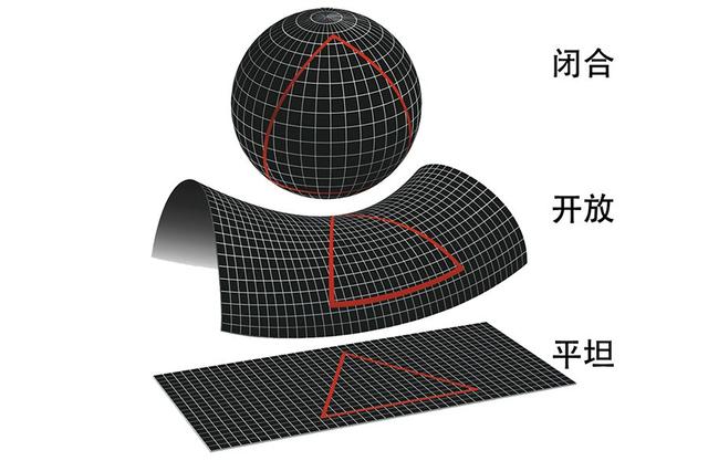 宇宙有尽头吗？亚光速飞船飞得到吗？197 / 作者:cy4080 / 帖子ID:46307