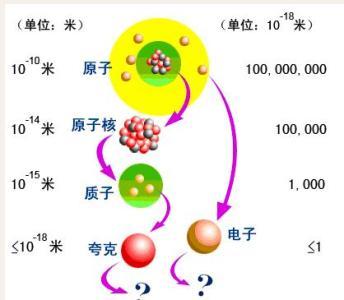 中子星并非一个大中子，这种星体才是，宇宙中可见的密度最高天体797 / 作者:ADUPREce / 帖子ID:46316