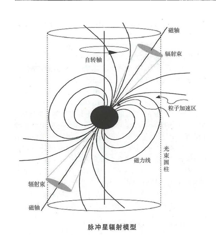 宇宙中有哪些不可思议的天体？201 / 作者:jackwelch / 帖子ID:46337