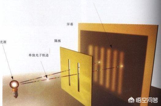 有哪些实验能够证明量子力学中的理论？12 / 作者:qinger0912 / 帖子ID:46347