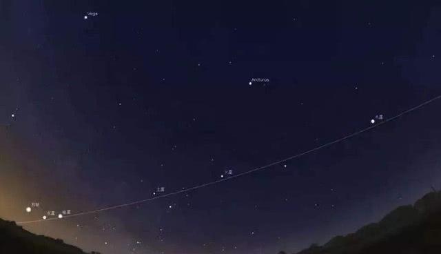 如果真的出现“九星连珠”，人类的生活会受什么影响？334 / 作者:eason320hk / 帖子ID:46380