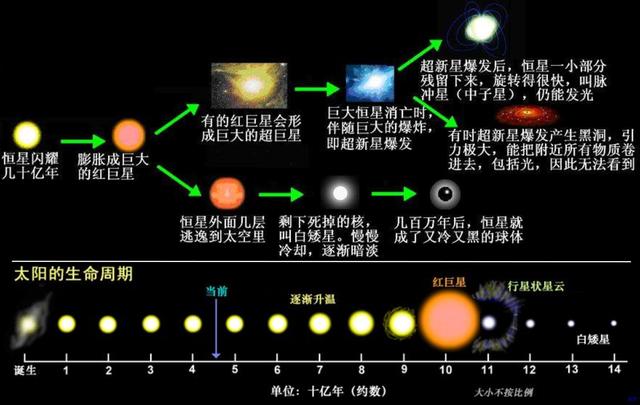 有人说宇宙最终所有物质都会变成铁是真的吗？248 / 作者:常务管理员 / 帖子ID:46392