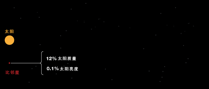 趣谈宇宙中奇妙的三个数字；光速、光年及零282 / 作者:qfwoshiyu / 帖子ID:46419