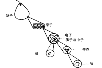 趣谈宇宙中奇妙的三个数字；光速、光年及零289 / 作者:qfwoshiyu / 帖子ID:46419