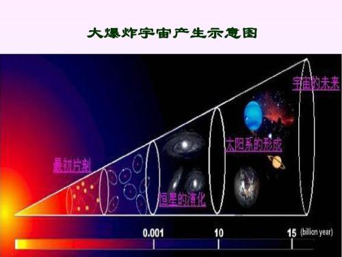 趣谈宇宙中奇妙的三个数字；光速、光年及零229 / 作者:qfwoshiyu / 帖子ID:46419