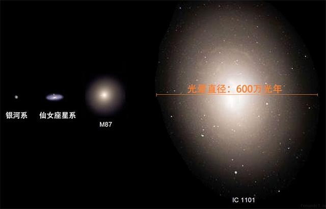 至少2000亿亿颗！宇宙中的恒星远多于地球上的沙子！259 / 作者:pAxvOHtH / 帖子ID:46423