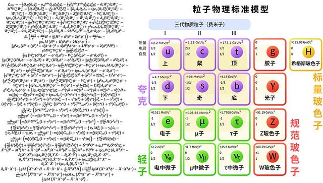 物理学理论无法预测！基本常数在宇宙中真的是常数吗？487 / 作者:aHNtCqDM / 帖子ID:46436