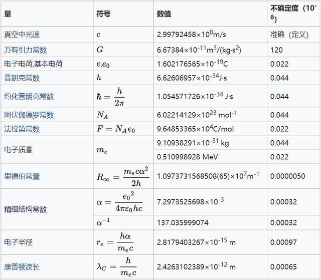 物理学理论无法预测！基本常数在宇宙中真的是常数吗？364 / 作者:aHNtCqDM / 帖子ID:46436