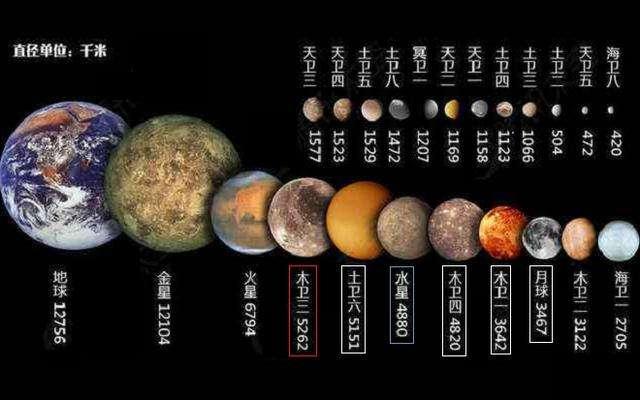 太阳的红巨星时代，木卫二和土卫六会变成宜居地球吗？90 / 作者:LThhVopG / 帖子ID:46455