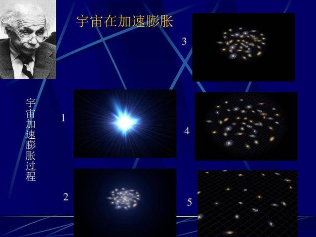 导致宇宙加速膨胀的物质——暗能量819 / 作者:ADUPREce / 帖子ID:46476