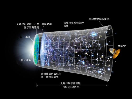 我们如何计算宇宙的年龄？562 / 作者:694207667 / 帖子ID:46477