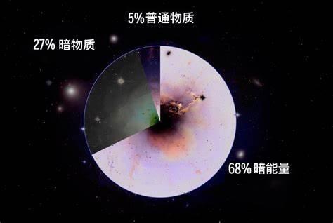 暗能量是会膨胀空间还是会排斥物质呢？197 / 作者:印度大拿 / 帖子ID:46484