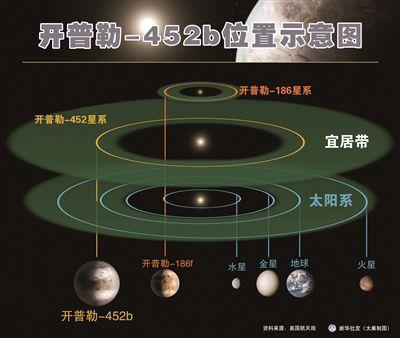 科学家发现数十颗宜居行星，外星人很普遍，为啥还没发现外星人340 / 作者:13633808 / 帖子ID:46510