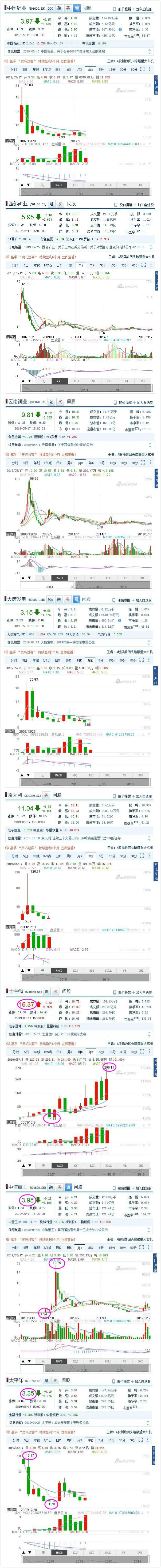 远古史简述之人类起源与神话传说VI20 / 作者:csj759 / 帖子ID:45888