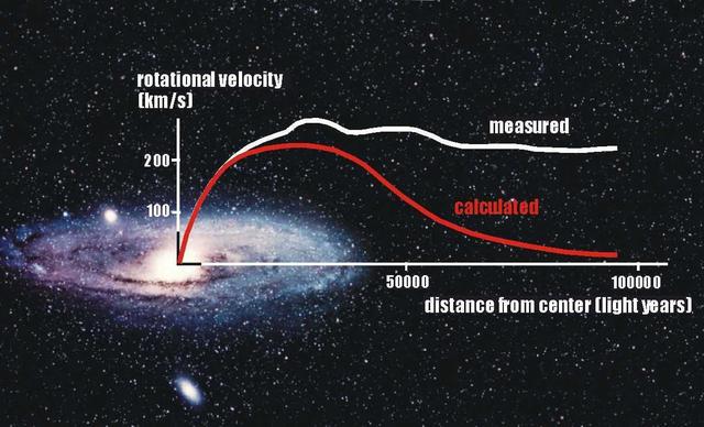 人类利用暗物质能干什么？科学家：可以太空旅行，也可提供能量992 / 作者:pybbs / 帖子ID:46637