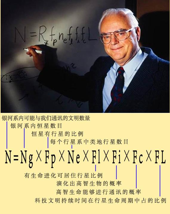 有关费米悖论的六种解释，你觉得哪一种最合理？752 / 作者:光头人1 / 帖子ID:46639