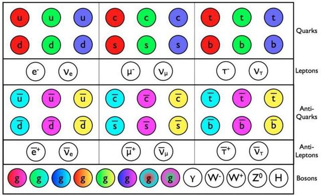 毫无意义的暗物质科学实验，注定将毫无发现429 / 作者:YiHYcCgb / 帖子ID:46646