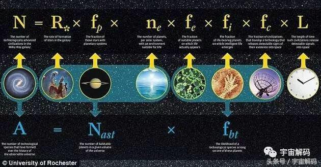 人类很可能为宇宙中唯一智慧文明：费米悖论新解651 / 作者:zhoujingli / 帖子ID:46650