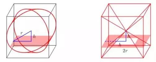「数学干货」牟合方盖你知道吗203 / 作者:闲不住a / 帖子ID:46654