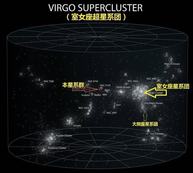 地球处于宇宙很中心的地方，尽管这听起来不可思议995 / 作者:57830716 / 帖子ID:46674
