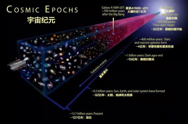 趣谈恒星的命运及宇宙的命运627 / 作者:liuzengqiang_ / 帖子ID:46704