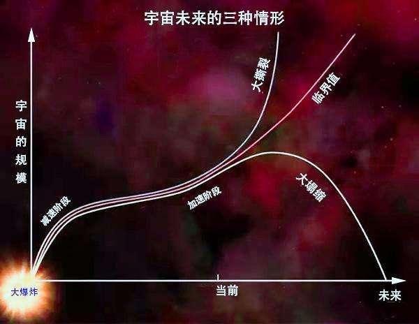 趣谈恒星的命运及宇宙的命运189 / 作者:liuzengqiang_ / 帖子ID:46704