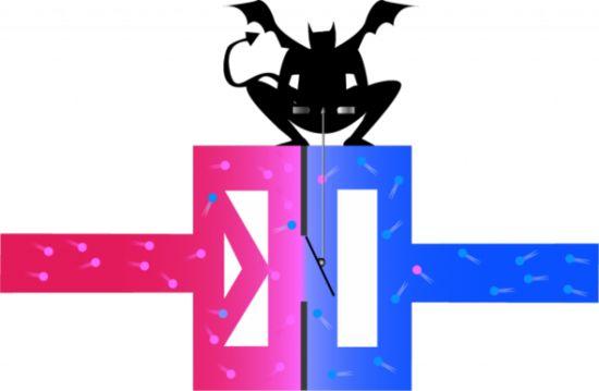 麦克斯韦放出的麦克斯韦妖，纠缠了物理学家将近150年104 / 作者:twxd / 帖子ID:46705