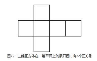 根据投影得到低维空间 看看超正方体穿过三维空间334 / 作者:可梦吧 / 帖子ID:46706