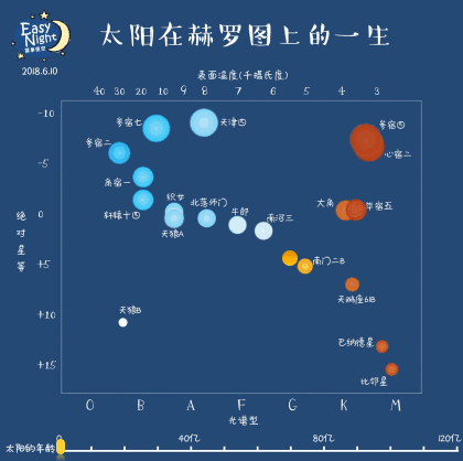 在宇宙中寻找新家园，宜居地球应该具备哪些条件？164 / 作者:ADUPREce / 帖子ID:46733