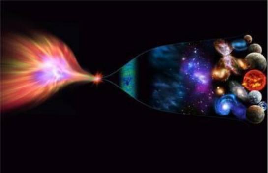 宇宙大爆炸发生后，奇点最终去了哪里？306 / 作者:LLL_111 / 帖子ID:46738