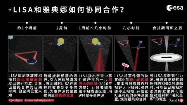 两个超大两黑洞相撞会发生什么？209 / 作者:2支棒棒糖 / 帖子ID:46752