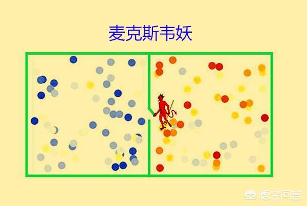 怎样通俗地解释一物理学中的“麦克斯韦妖”？97 / 作者:ylzhang / 帖子ID:46761
