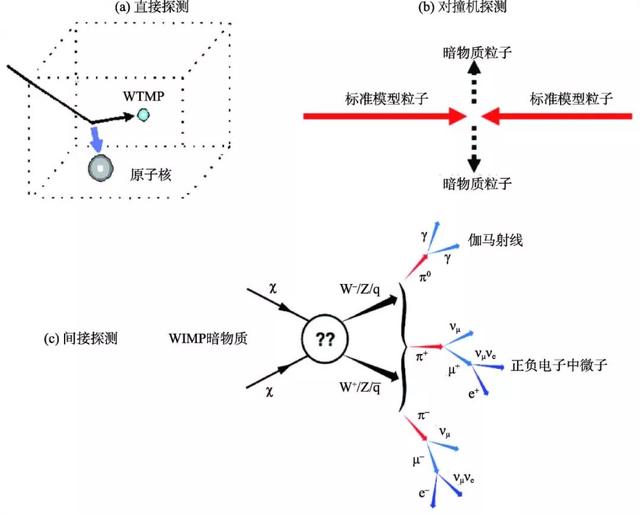 暗物质粒子探测和LHAASO实验308 / 作者:wyo315 / 帖子ID:46784