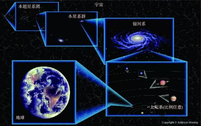 暗物质粒子探测和LHAASO实验734 / 作者:wyo315 / 帖子ID:46784