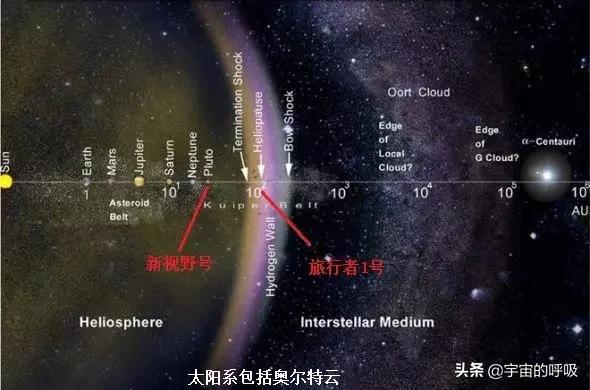 宇宙中那些超出常人想象的现象990 / 作者:lkamxmk / 帖子ID:46790