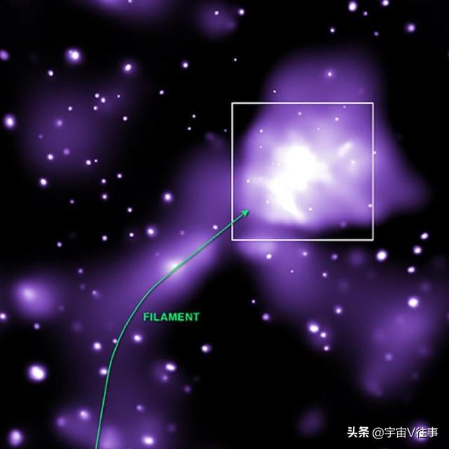 违背现有科学理论！科学家发现一座跨度1000万光年的星系“桥梁”401 / 作者:levin2008 / 帖子ID:46802