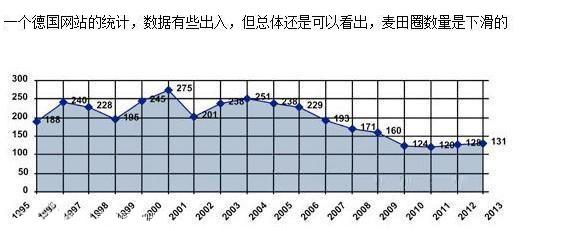 麦田怪圈到底是人为恶搞的还是地外文明的杰作？624 / 作者:bushuang / 帖子ID:46814