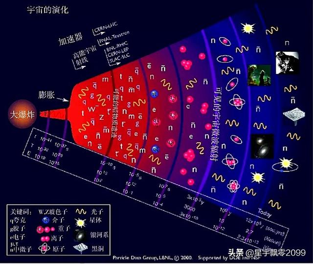 宇宙中的物质能不能变成另一种物质？901 / 作者:twxd / 帖子ID:46832