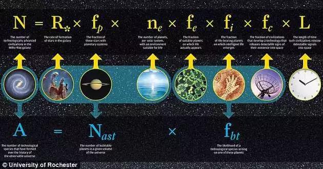 如果费米悖论被证实：我们是可观测宇宙中的唯一文明476 / 作者:nshukwrd / 帖子ID:46835