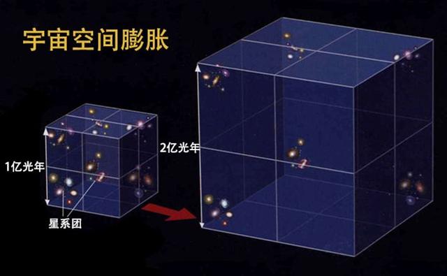 如果光速飞船朝宇宙同个方向一直飞，它会到达宇宙边界吗？445 / 作者:hoei / 帖子ID:46852
