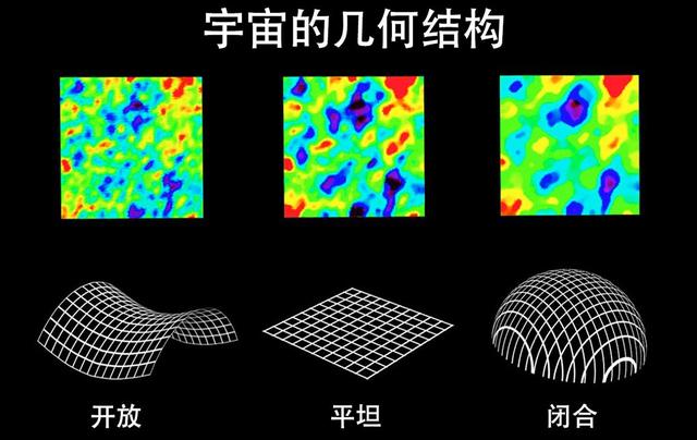 如果光速飞船朝宇宙同个方向一直飞，它会到达宇宙边界吗？996 / 作者:hoei / 帖子ID:46852